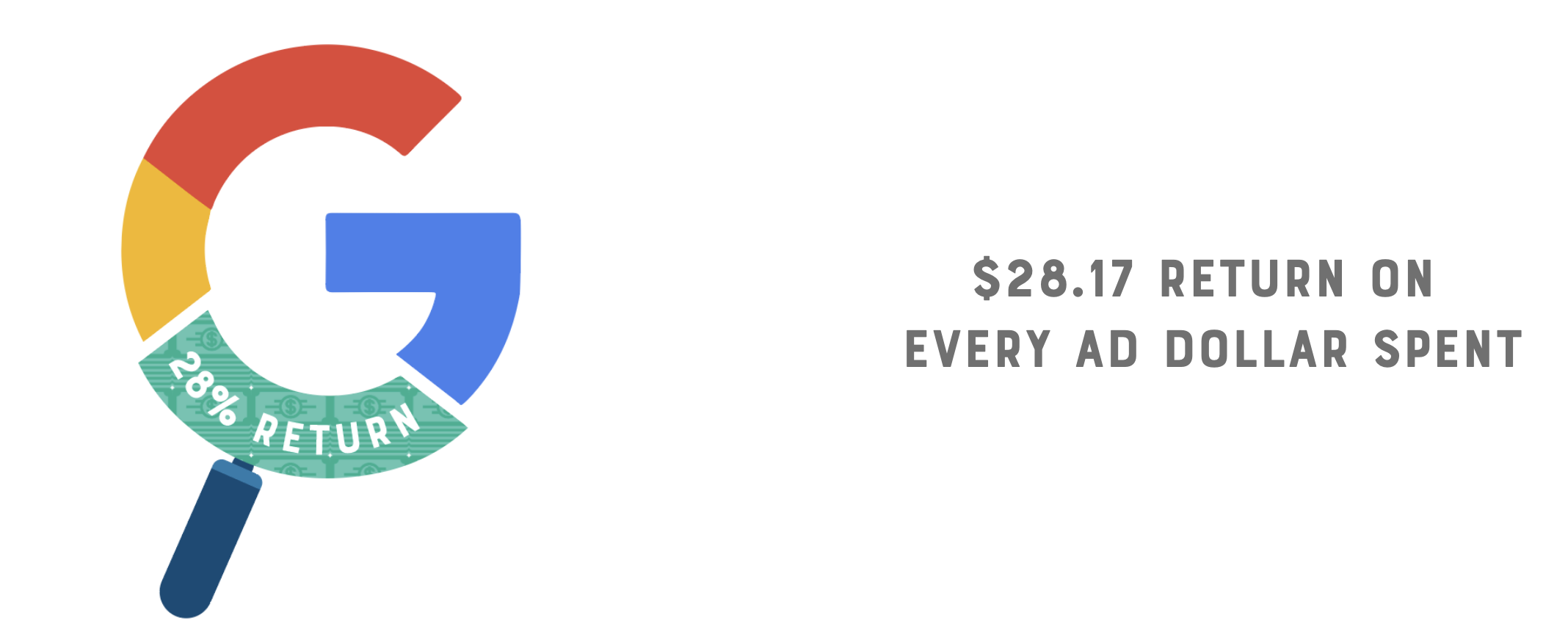 251 qualified leads at<br />
32% less cost than<br />
anticipated